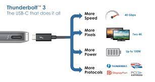 What is Intel Thunderbolt?